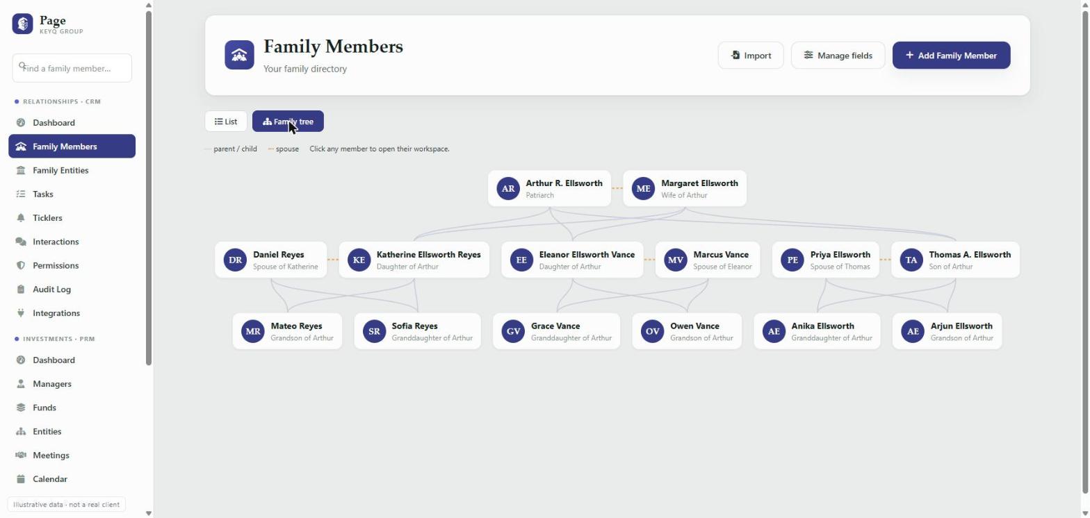 Family tree spanning three generations with relationships derived automatically