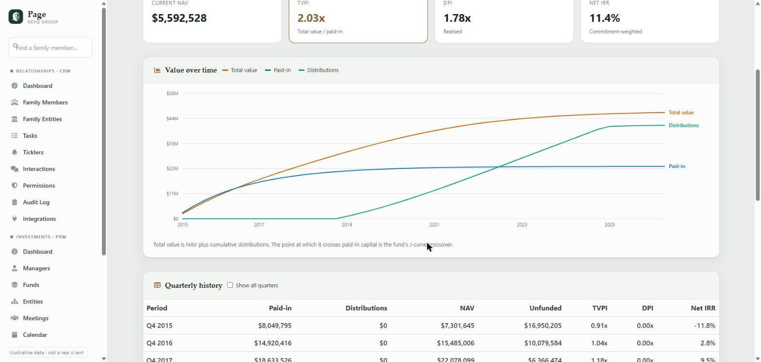 Fund detail page showing the J-curve of paid-in capital, distributions and total value with quarterly history